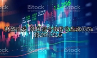 韩国综合指数收盘涨035% 报256122点